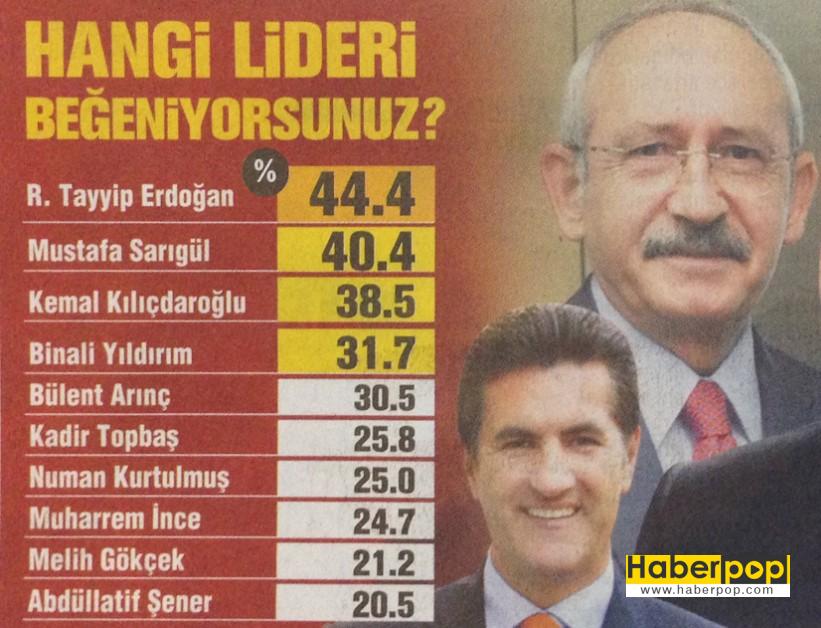 Abdüllatif Şener kimdir-Abdüllatif Şener-Abdüllatif Şener chp